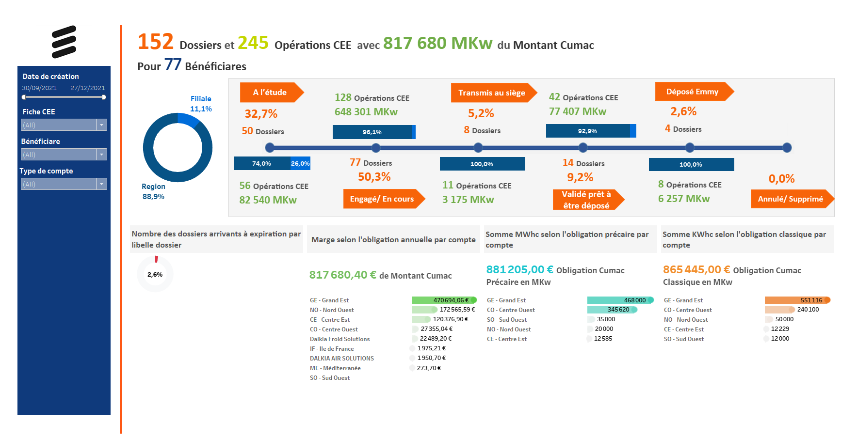 Dalkia Dashboard 1